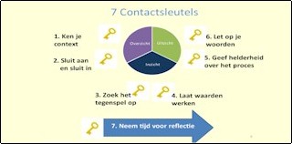 Over complexiteit van contact in tijden van corona